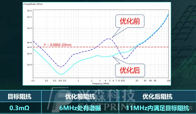 信创cpu docker支持 信创服务器是什么_信创cpu docker支持_07